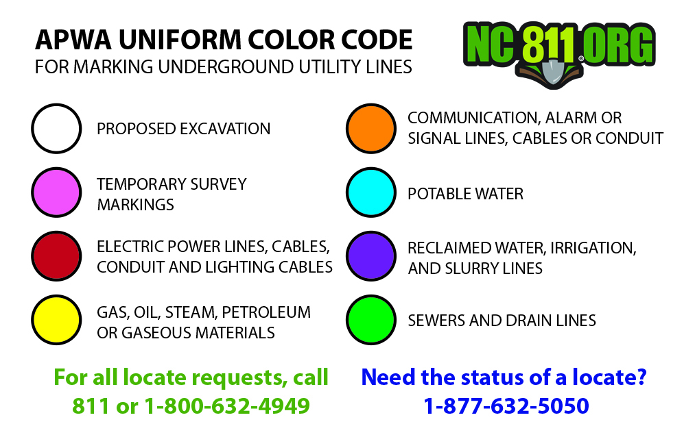 What Do Utility Marking Colors Mean?